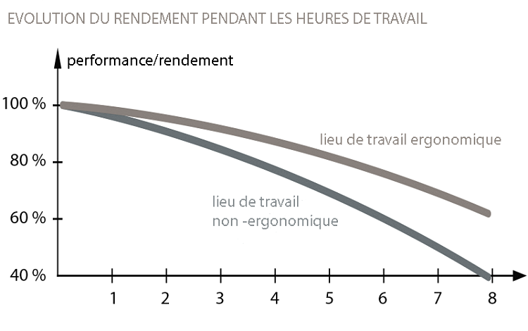 performance-bonne-hauteur-table-de-travail-ergonomique